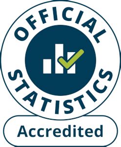 understanding sats results 2023|Key stage 2 attainment 2023: national headlines .